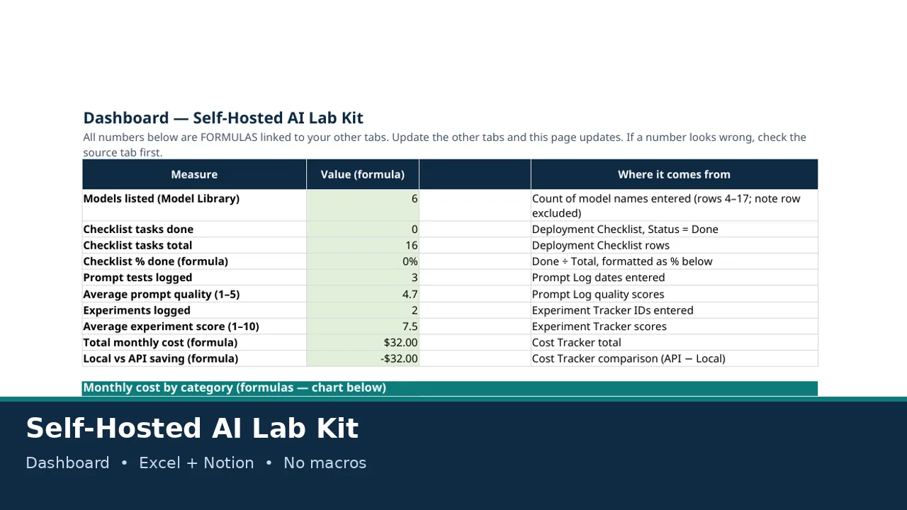 Self-Hosted AI Lab Kit workbook cover preview