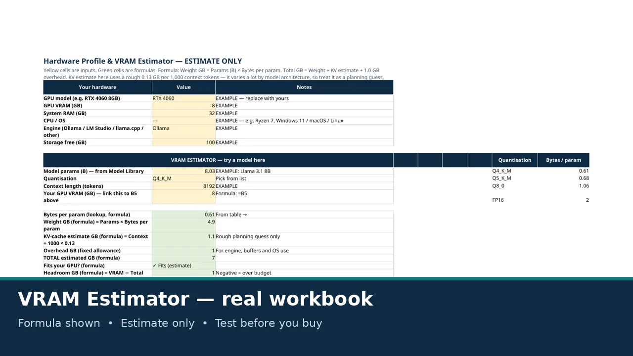 VRAM Estimator preview from the Self-Hosted AI Lab Kit workbook