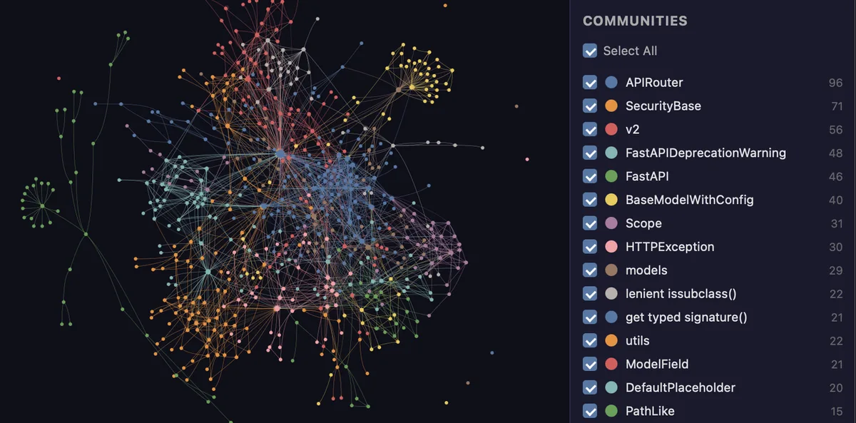 Graphify knowledge graph of the FastAPI codebase